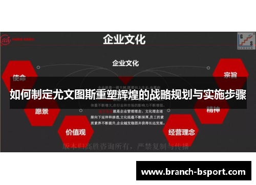 如何制定尤文图斯重塑辉煌的战略规划与实施步骤