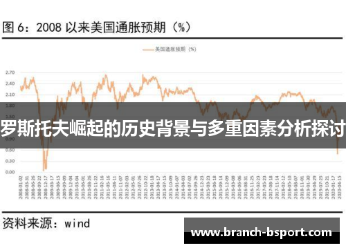 罗斯托夫崛起的历史背景与多重因素分析探讨