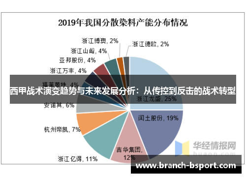 西甲战术演变趋势与未来发展分析：从传控到反击的战术转型
