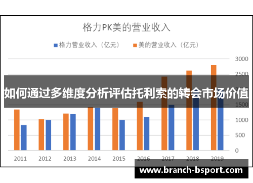 如何通过多维度分析评估托利索的转会市场价值 如何通过多维度分析评估托利索的转会市场价值