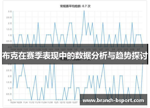 布克在赛季表现中的数据分析与趋势探讨 布克在赛季表现中的数据分析与趋势探讨