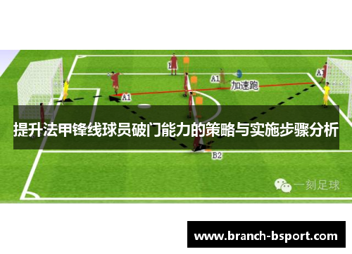 提升法甲锋线球员破门能力的策略与实施步骤分析