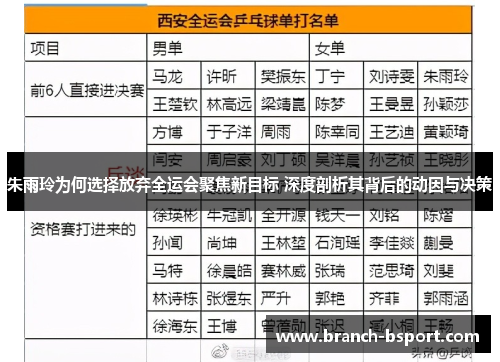朱雨玲为何选择放弃全运会聚焦新目标 深度剖析其背后的动因与决策