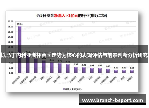 以马丁内利亚洲杯赛季走势为核心的表现评估与前景判断分析研究 以马丁内利亚洲杯赛季走势为核心的表现评估与前景判断分析研究